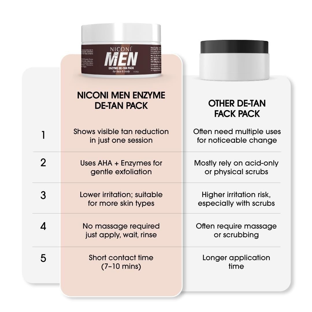 Niconi Premium Instant Tan Remover Cream